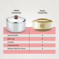 VINOD Stainless Steel Hot Pot